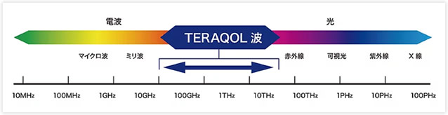 TERAQOL®